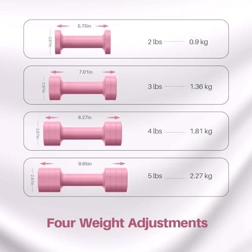 Zempox Adjustable Dumbbell Set of 2, 4 in 1 Free Weights Dumbbells Set for Women, Hand Weights for Women at Home, Each 2lb 3lb 4lb 5lb with TPU Soft Rubber Handle for Home Gym Exercise Training - View 3