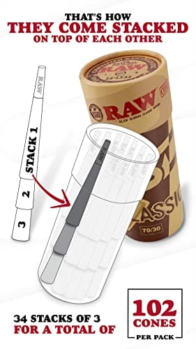 RAW Dogwalker Cones 70/30 Size Prerolls | 102 Pack | Small Sized Rolling Paper Cones - Shorter than 1 1/4 - for Quick Smoking Sessions - View 3
