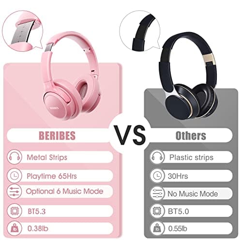 Bluetooth Wireless Headphones Over Ear,BERIBES 65H Playtime and 6 EQ Music Modes with Microphone, HiFi Stereo Foldable Lightweight Headset, Deep Bass for Home Office Cellphone PC Etc.(Pink) - View 6