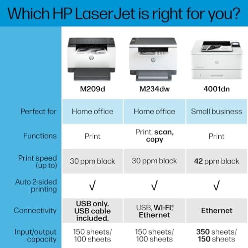HP LaserJet M209d Laser Printer, Black and White, Automatic Duplex, USB Connection Only (Cable Included), Ideal in Home Office (8J9L0F) - View 8