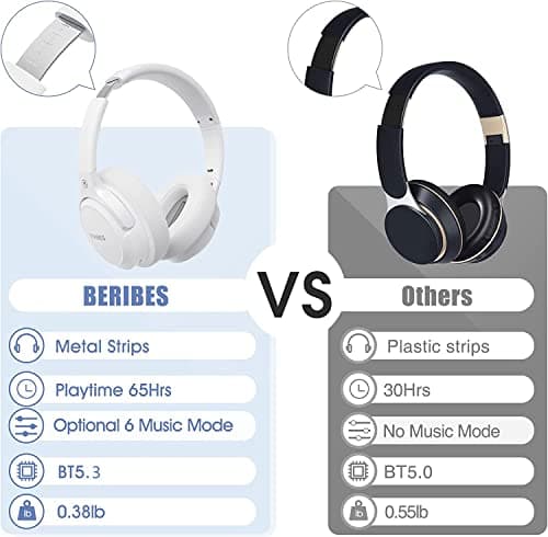 BERIBES Bluetooth Headphones Over Ear, 65H Playtime and 6 EQ Music Modes Wireless Headphones with Mic, HiFi Stereo Foldable Lightweight Headset, Deep Bass for Home Office Cellphone PC Etc.(White) - View 6